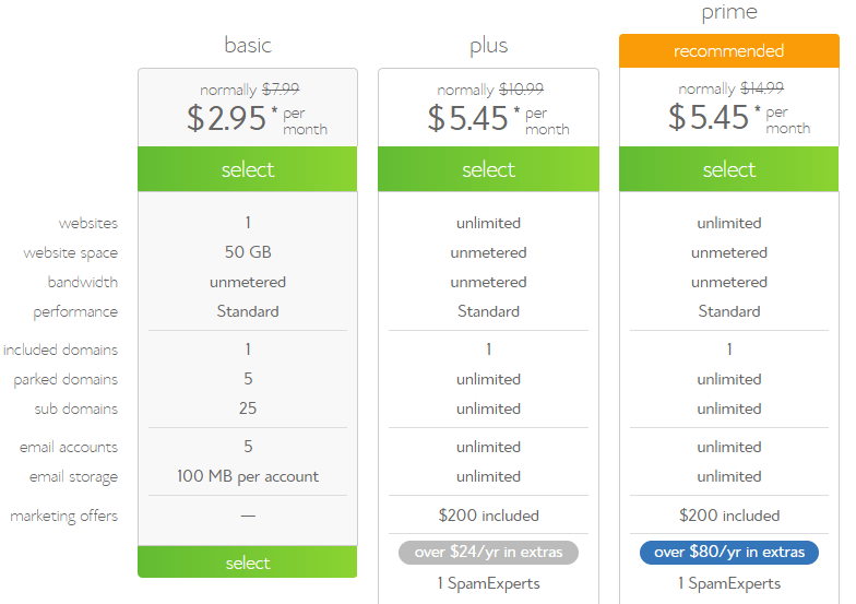 Bluehost pricing