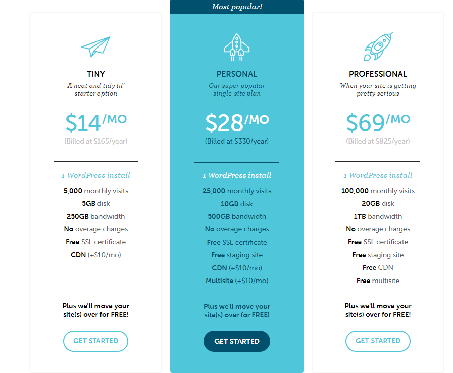 Flywheel pricing