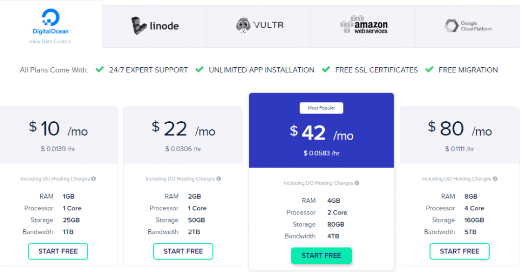 Cloudways pricing